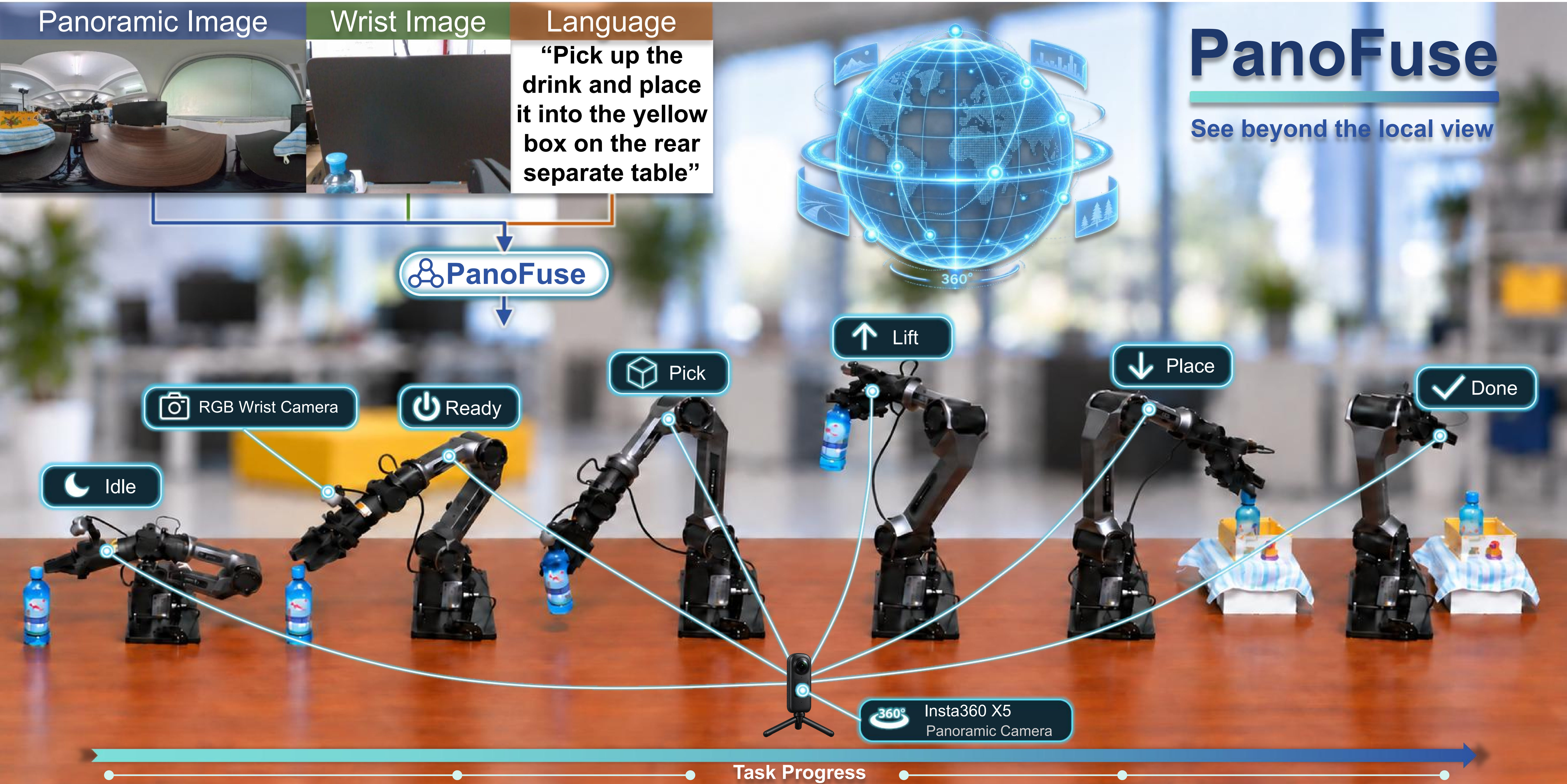 Overview of PanoFuse for real-world robotic manipulation