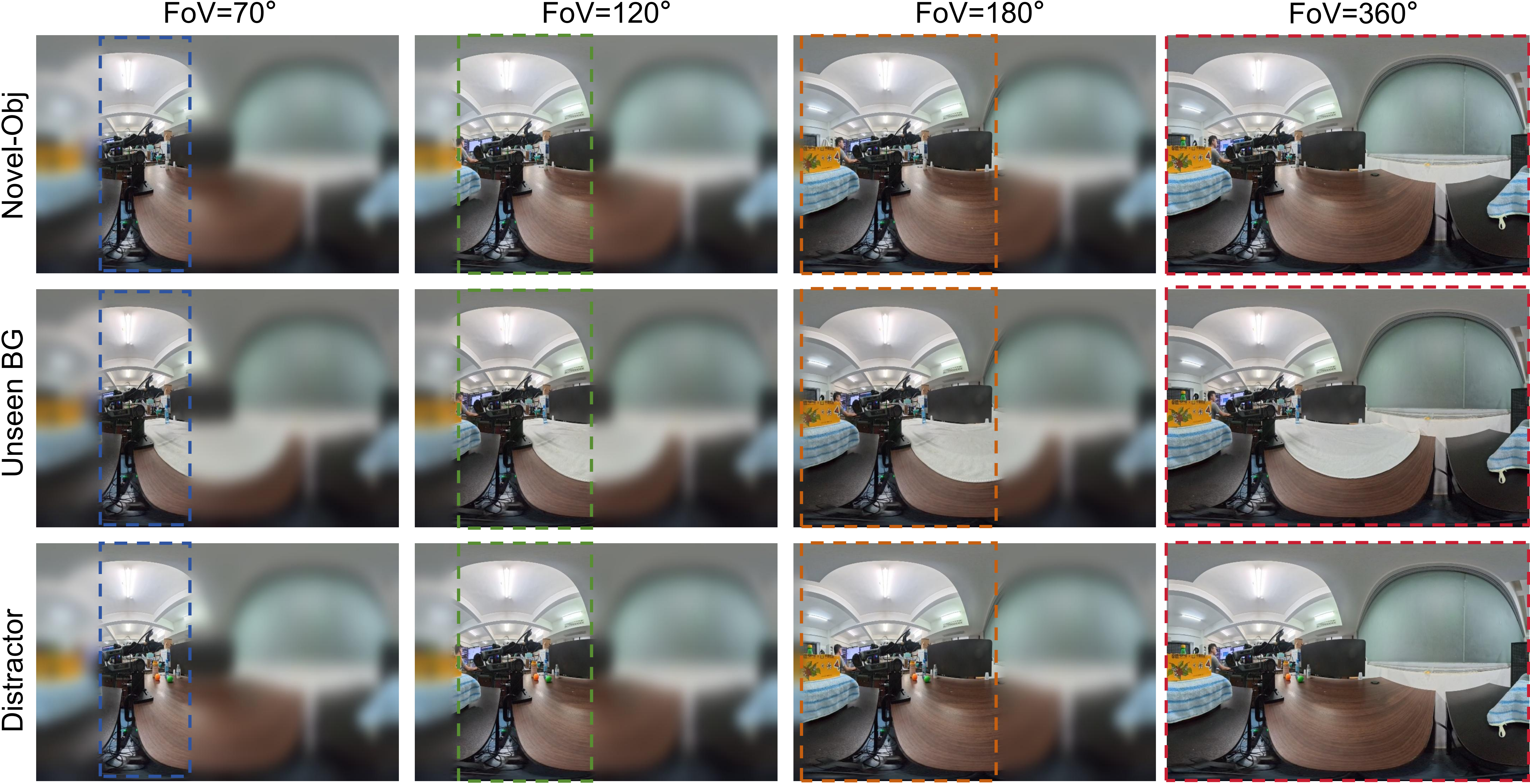 Panoramic field-of-view ablation at inference time